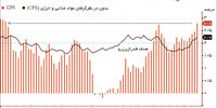 مطابق با انتظار