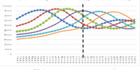مثلث بحران‌ساز