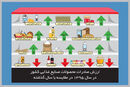 معضل بازار‌گشایی