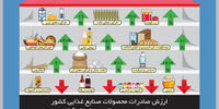 معضل بازار‌گشایی