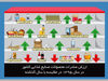 معضل بازار‌گشایی
