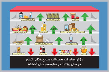 معضل بازار‌گشایی