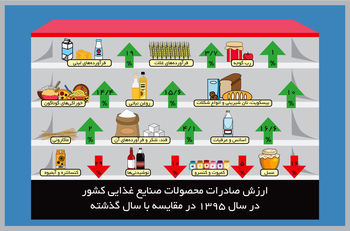 معضل بازار‌گشایی