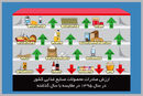 معضل بازار‌گشایی