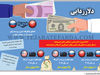 دلارزدایی