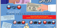 دلارزدایی