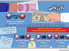 دلارزدایی