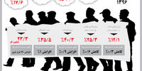 بازار کار 1396