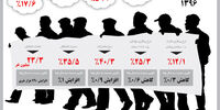 بازار کار 1396