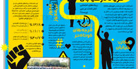 فریاد در خیابان