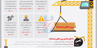 راه‌های تکمیل پروژه‌های نیمه‌تمام