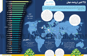 25 کشور ثروتمند جهان