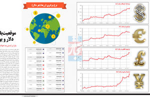 موقعیت‌یابی دلار و یورو