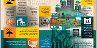 معجزه آبخیزداری