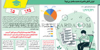 کنکور و عدد‌هایش