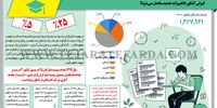 کنکور و عدد‌هایش