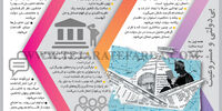 بی‌دولتی و مشروعیت