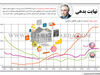 نهایت بدهی