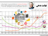 نهایت بدهی
