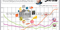 نهایت بدهی