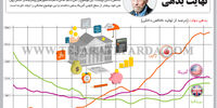 نهایت بدهی