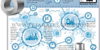 طرح تحول دیجیتال