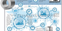 طرح تحول دیجیتال