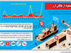 صعود از پلکان ارز
