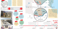 تاریخچه منطقه زنگزور