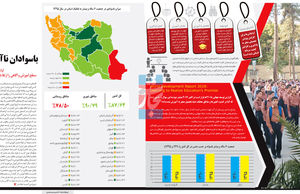 باسوادان ناآگاه