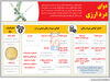 دوای درد ارزی