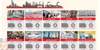 کم‌بازده‌ترین صنایع