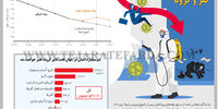 فقر و کرونا