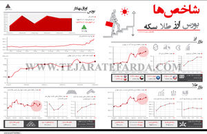 شاخص‌های اقتصادی(286)