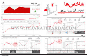 شاخص‌های اقتصادی(286)