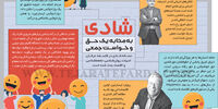 شادی به‌مثابه یک حق و خـواســت جمعی