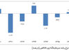 انحطاط سرمایه