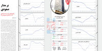 بر مدار صعودی(اینفوگرافیک)
