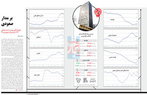بر مدار صعودی(اینفوگرافیک)