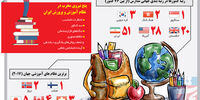 چالش آموزش