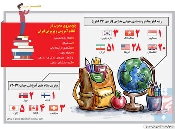 چالش آموزش
