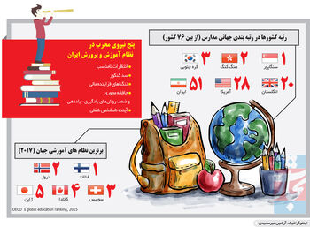 چالش آموزش