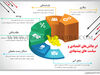 ابرچالش‌های اقتصادی و سیاست های پیشنهادی