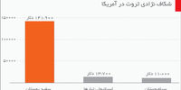شکاف پایدار