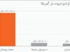 شکاف پایدار