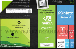 ارزش بازار برخی شرکت‌های فناوری آمریکا 