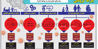 یارانه کرونایی