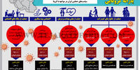 یارانه کرونایی