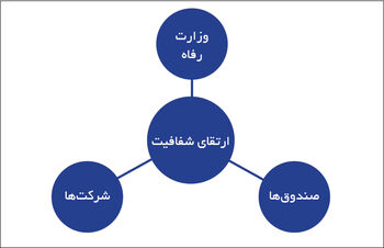 لیستی از آرزوها