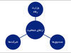 لیستی از آرزوها
